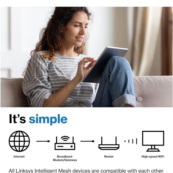 Linksys Hydra 6 Mesh WiFi 6 Router - MR20EC-AMZ - Dual-Band WiFi Router - Picture 7 of 13